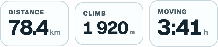 Ride summary tiles: 78.4 km distance, 1 920 m climb, 3:41 moving time
